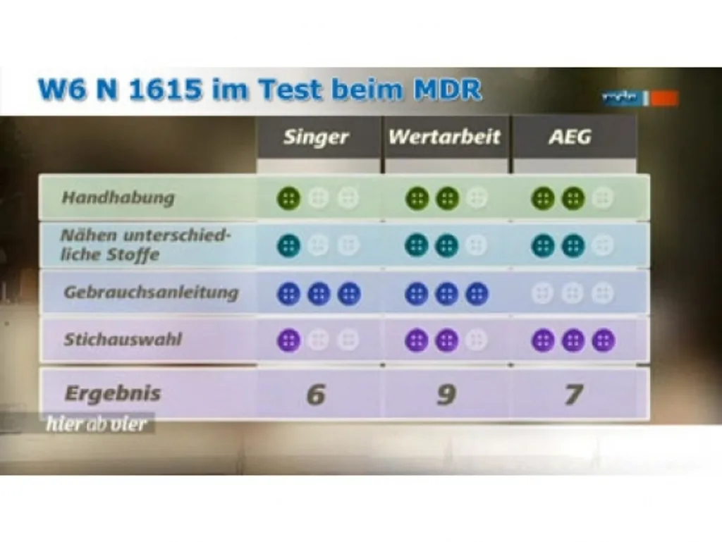 W6 Freiarm Super Nutzstich-Nähmaschine; N 1615 – Bild 10
